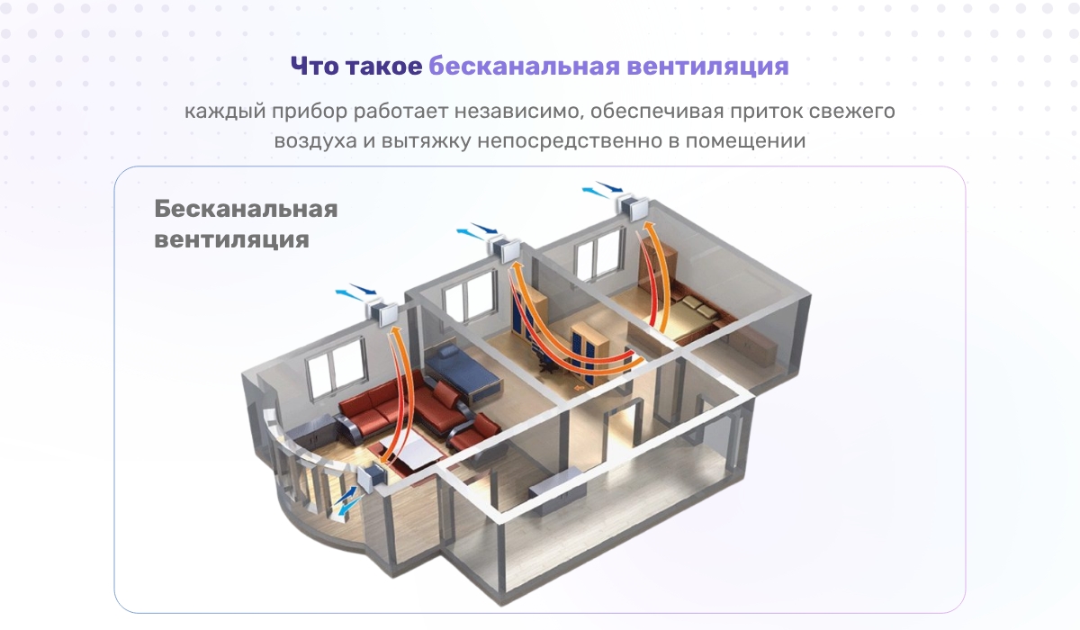 Как устроена бесканальная вентиляция
