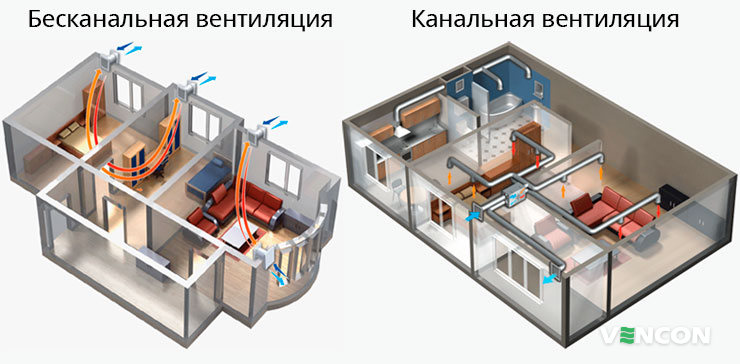 Безканальна і канальна вентиляція