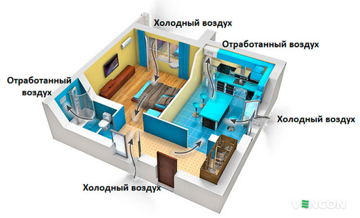 Система безканальної вентиляції