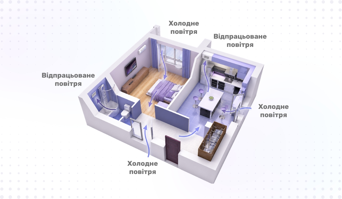 Безканальна вентиляція: особливості