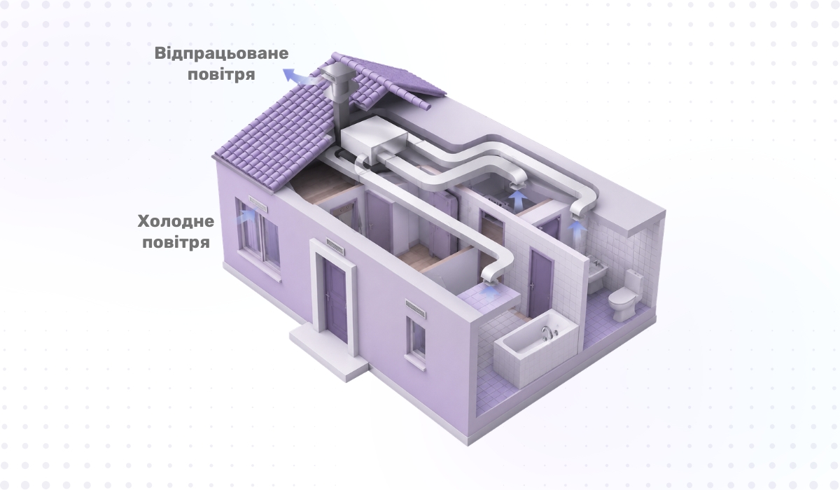 Організація канальної системи вентиляції