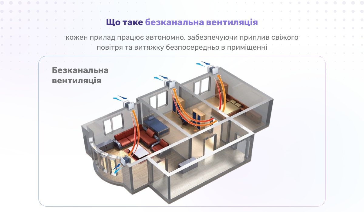Як влаштована безканальна вентиляція