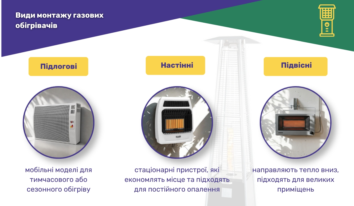 Газові обігрівачі: ефективне рішення для опалення та способи встановлення