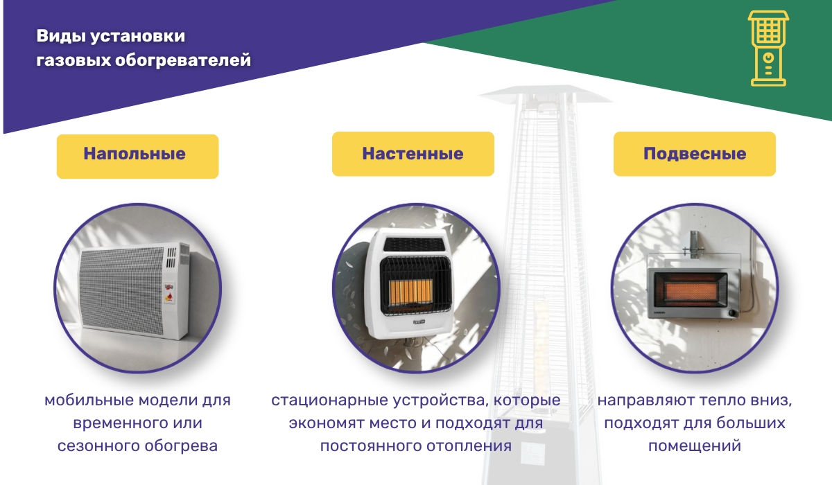 Газовые обогреватели: эффективное решение для отопления и способы установки