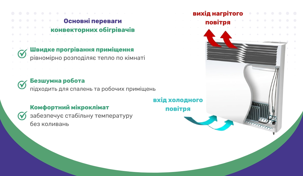 Основні переваги конвекторних обігрівачів