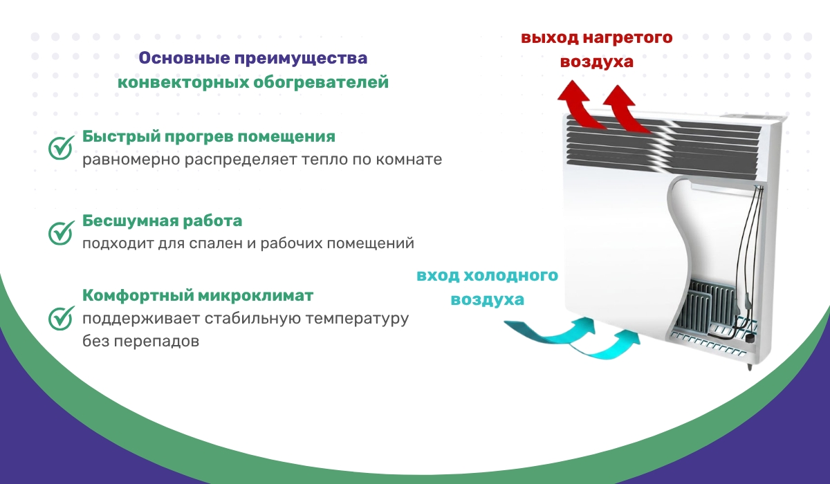 Основные преимущества конвекторных обогревателей