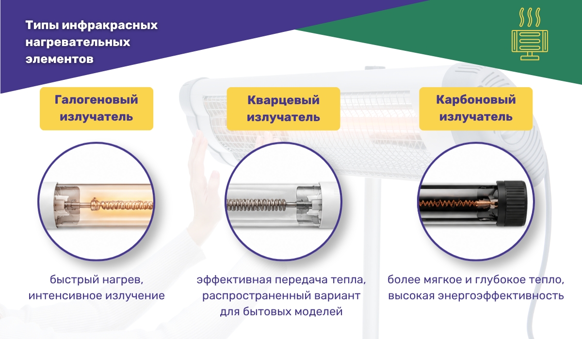 Инфракрасный нагрев: разновидности нагревательных элементов