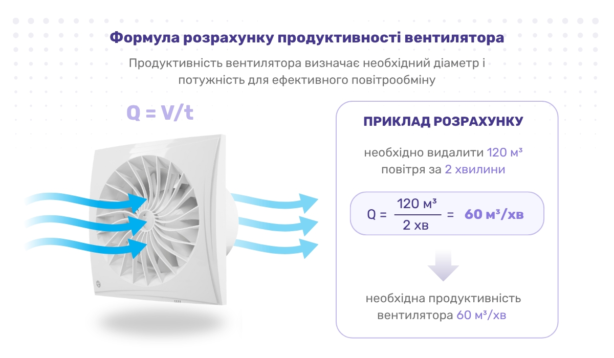 Як обчислюється продуктивність вентилятора?