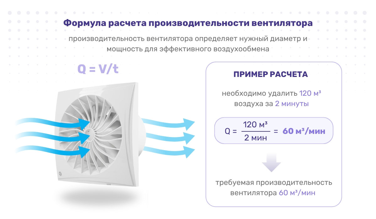 Как вычисляется производительность вентилятора?
