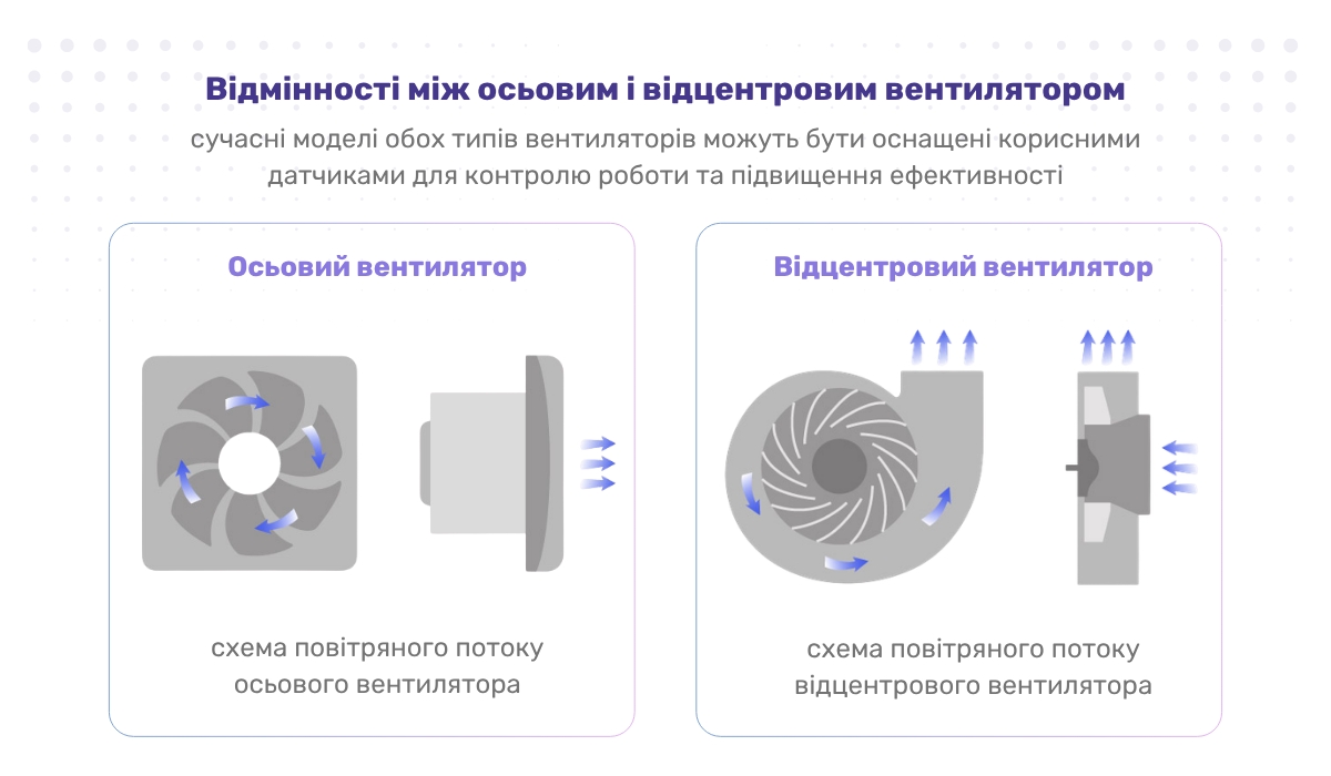 Основні відмінності осьового та відцентрового вентиляторів: схема руху повітря