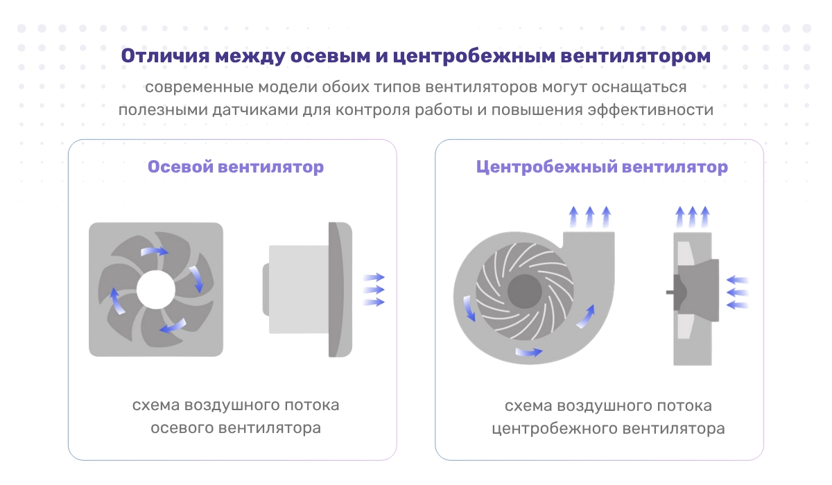 Основные различия осевого и центробежного вентилятора: схема движения воздуха
