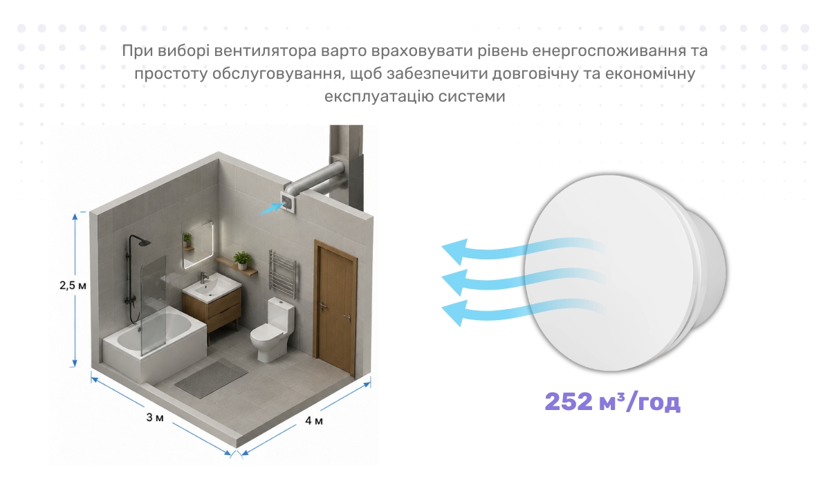 Приклад розрахунку продуктивності вентилятора для вентиляційної системи: що слід врахувати