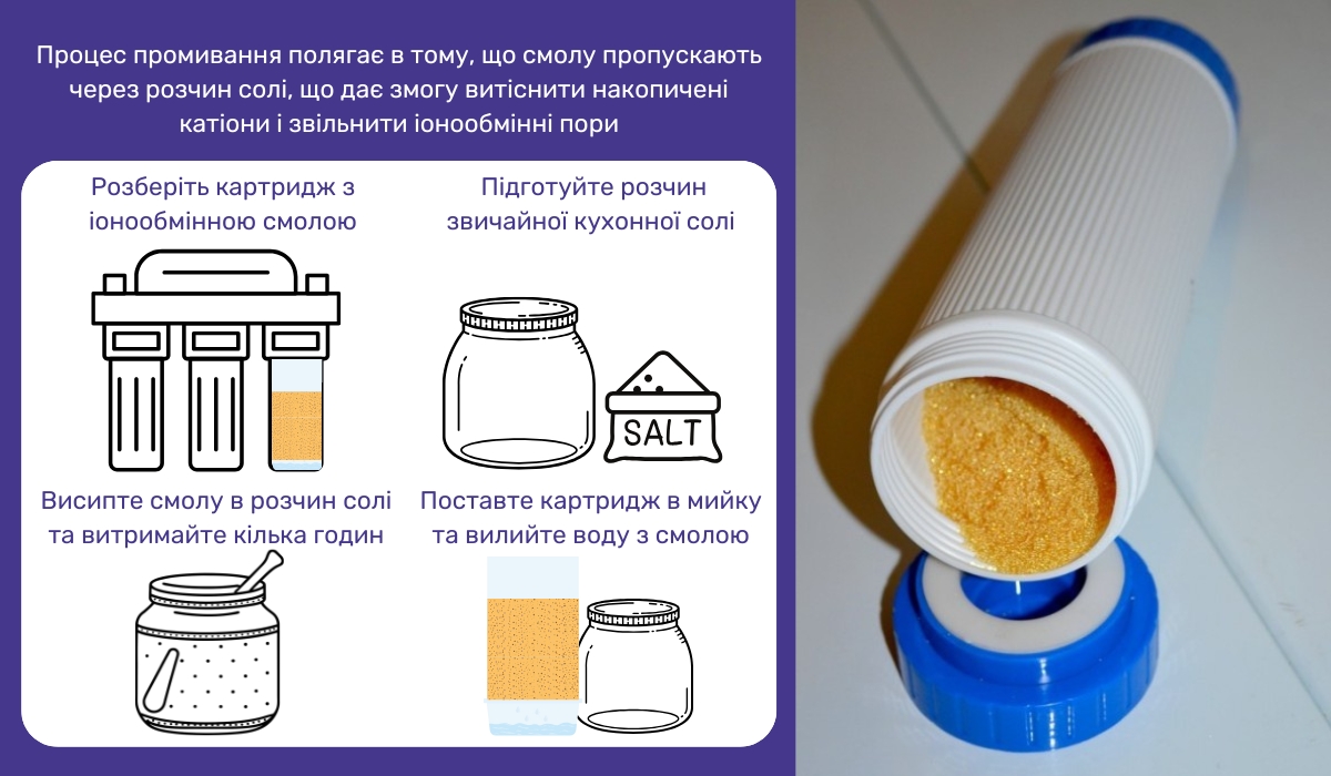 Регенерація катіонообмінної смоли: як забезпечити її ефективну роботу