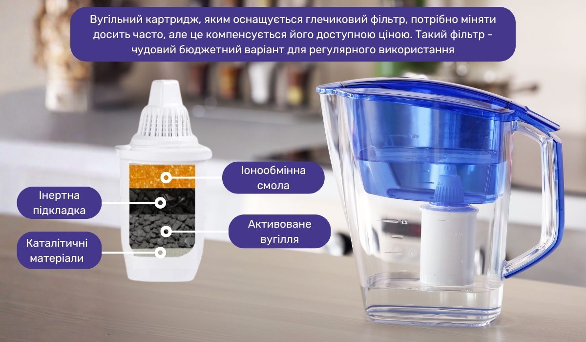 Іонообмінна система у фільтрі-глечику для води