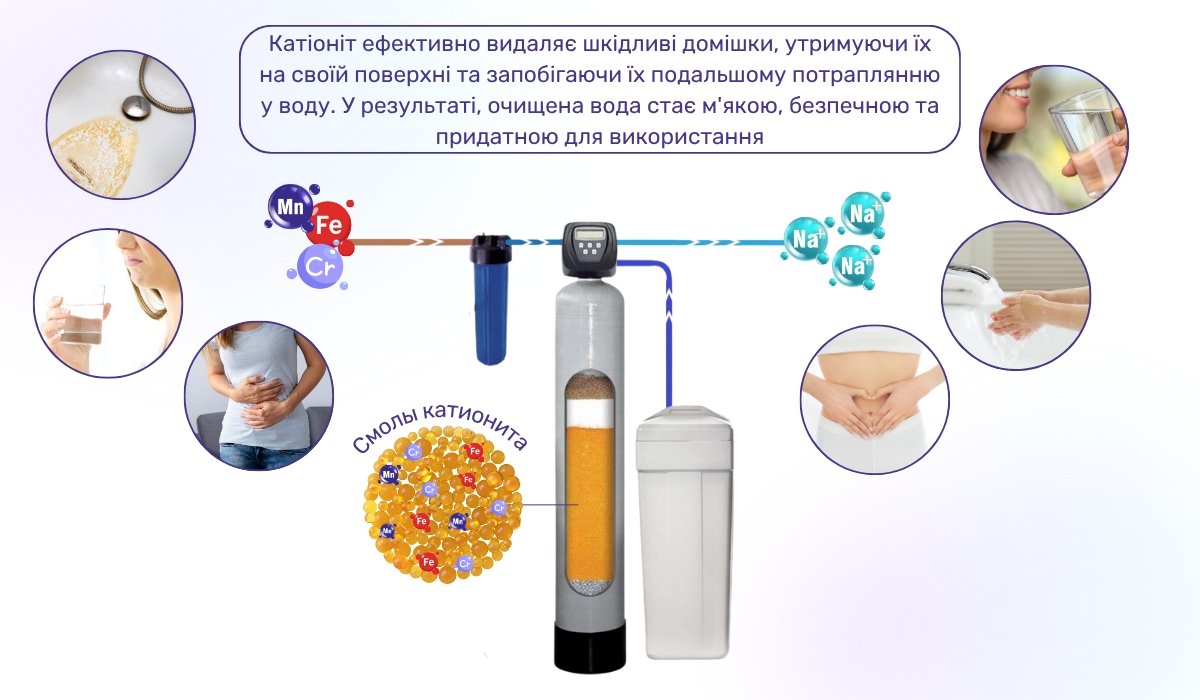 Катіоніт - ефективний фільтр проти забруднювачів у воді