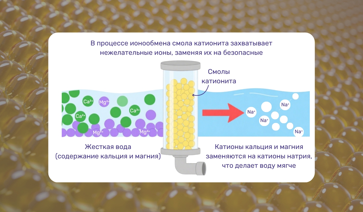Работа катионита в процессе ионообмена: замена вредных ионов на безопасные