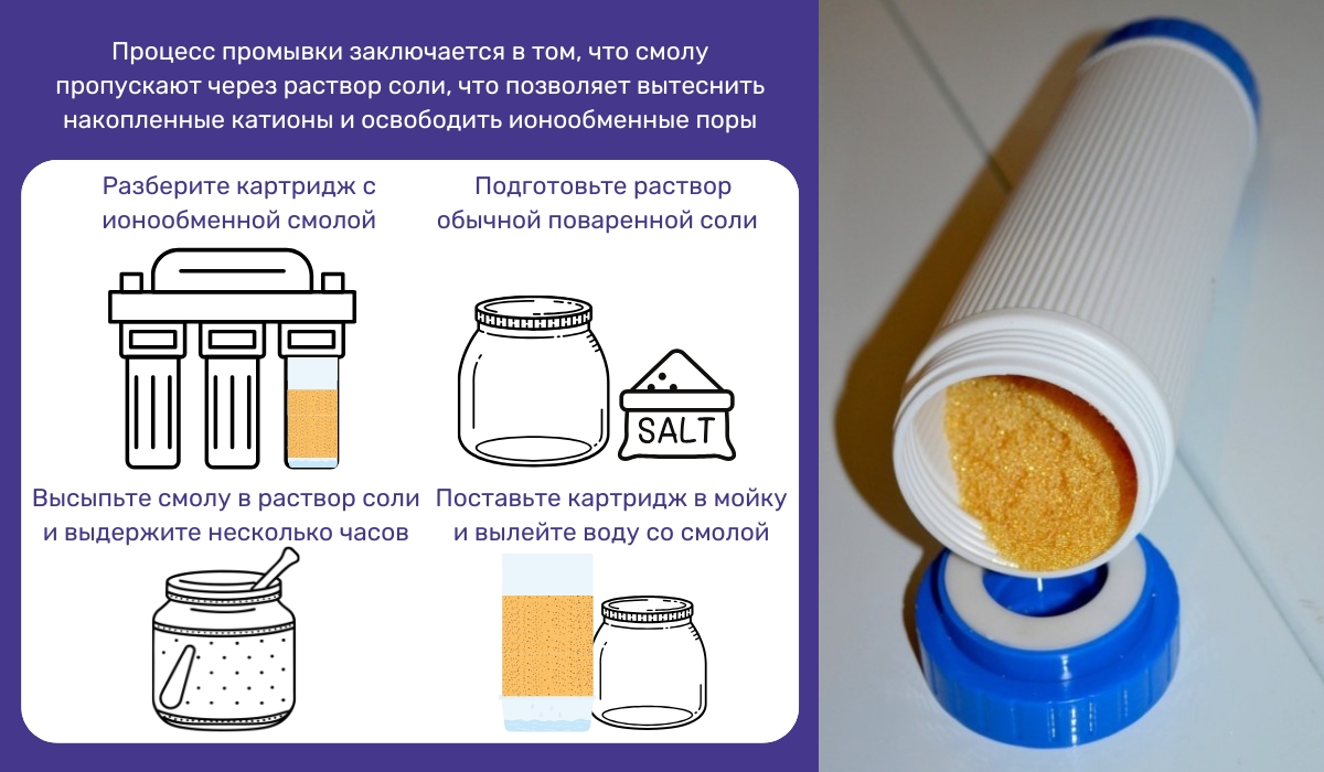 Регенерация катионообменной смолы: как обеспечить ее эффективную работу