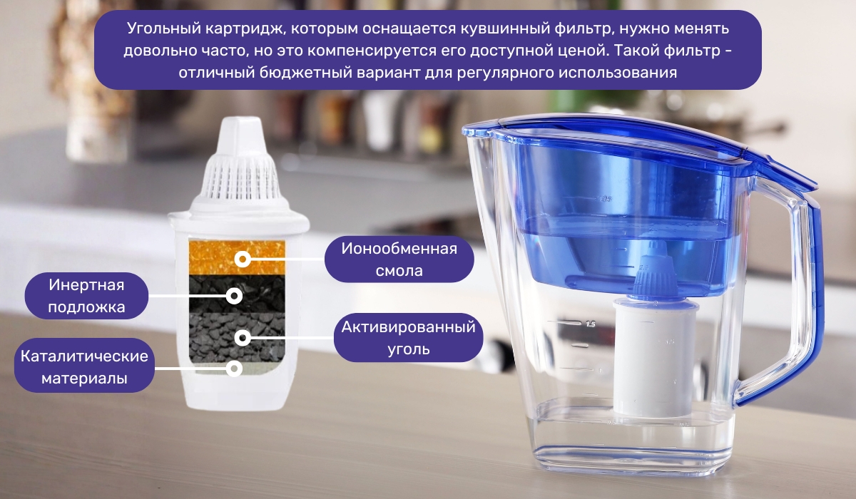 Ионообменная система в фильтре-кувшине для воды