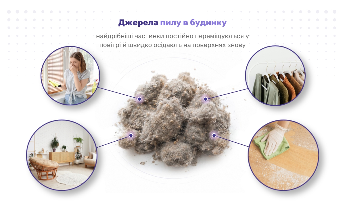 Основні джерела пилу в житлових приміщеннях