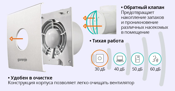 Особенности Gorenje BVX100WS