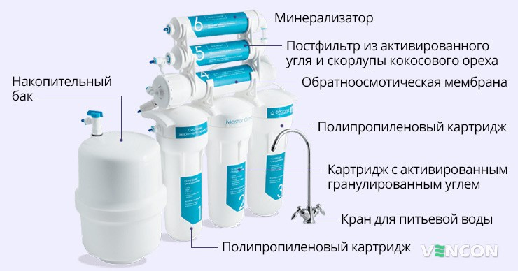 Особенности Organic Master Osmo 6