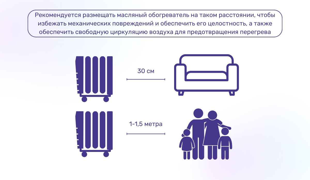 Предотвращение повреждений корпуса масляного обогревателя: правильное размещение для безопасности