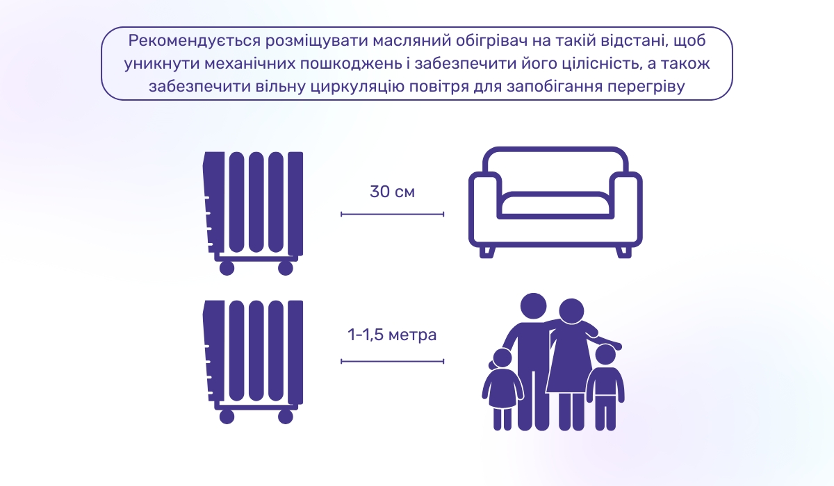 Запобігання пошкодженням корпусу масляного обігрівача: правильне розміщення для безпеки
