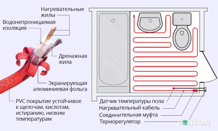 Особенности Devi DEVIFlex 18T 22м