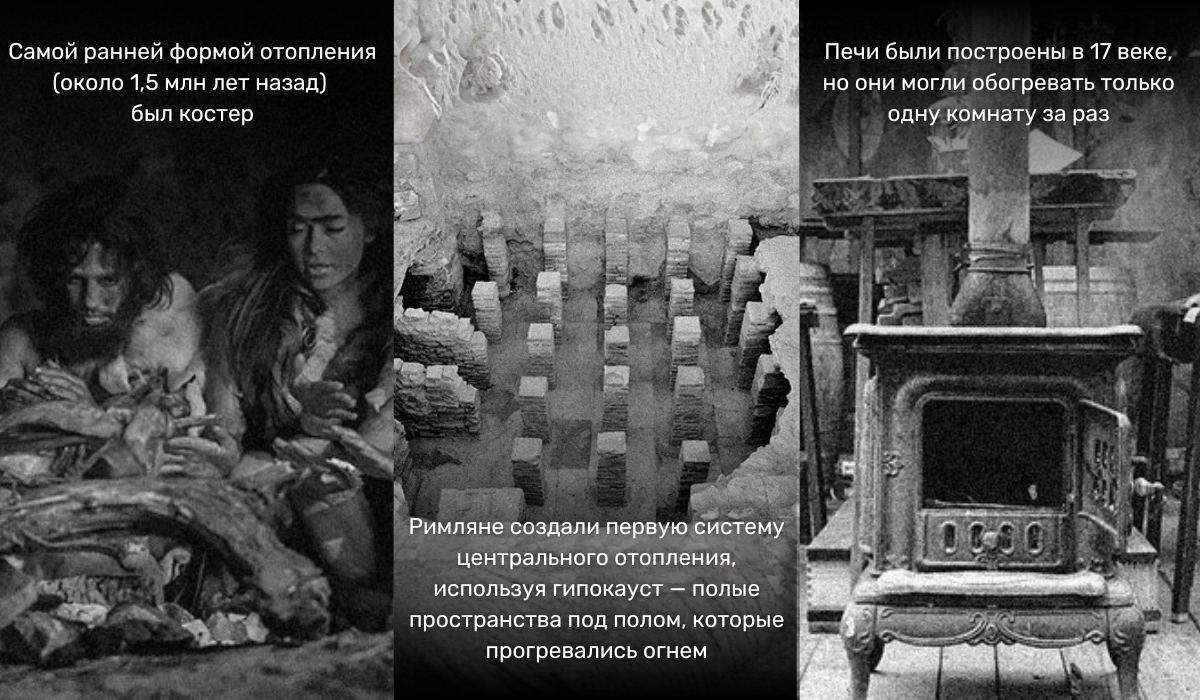 Путь обогревателя через века - от костра к современным умным системам