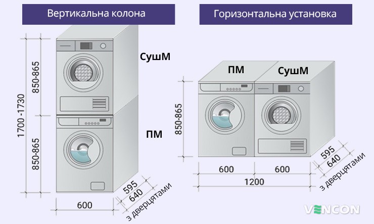 Приклади розміщення пральної та сушильної машини