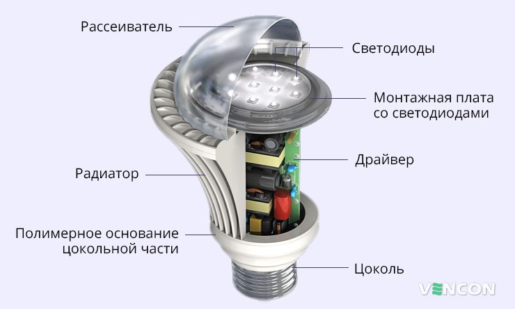 Конструкция светодиодной лампы