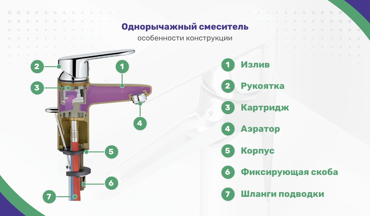 Однорычажный смеситель: особенности конструкции