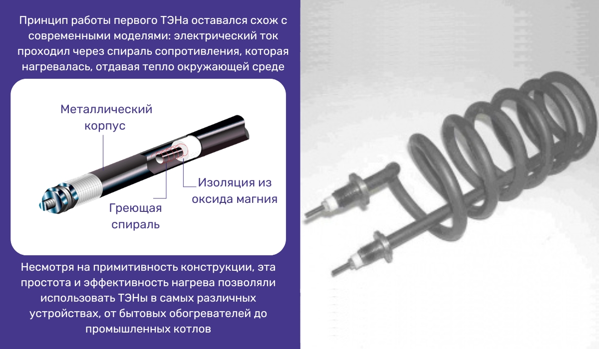 Конструкция первого ТЭНа и как он выглядел
