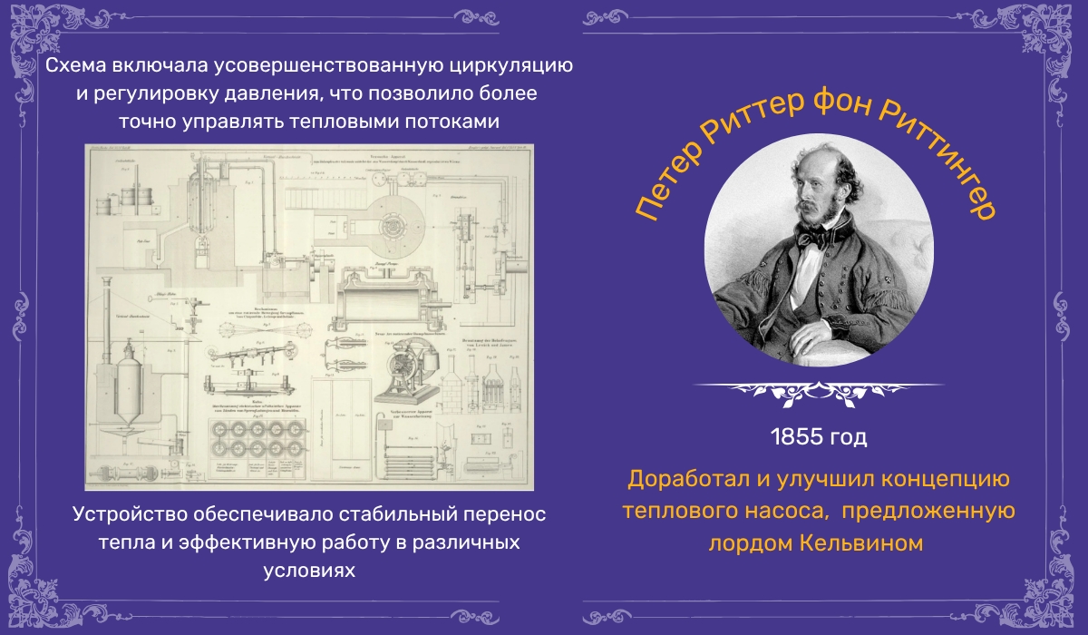 1855 год - представление усовершенствованного теплового насоса, разработанного Петером Риттером фон Риттингером