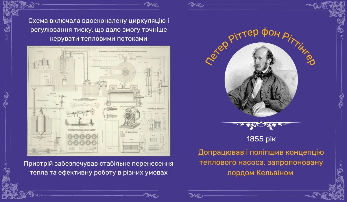 1855 рік - представлення вдосконаленого теплового насоса, розробленого Петером Ріттером фон Ріттінгером