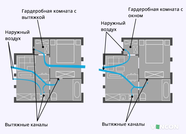 Схема вентиляции гардеробной с окном и без
