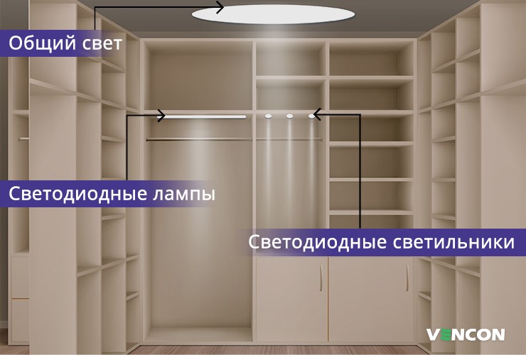 Гардеробная с общим светом, светодиодными лампами и светильниками