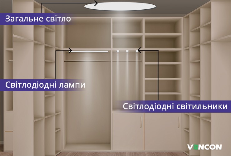 Гардеробна із загальним світлом, світлодіодними лампами та світильниками