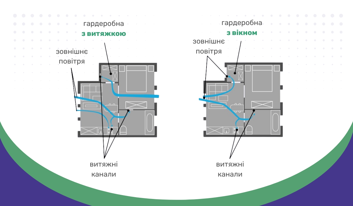Схема вентиляції вбиральні з вікном і без