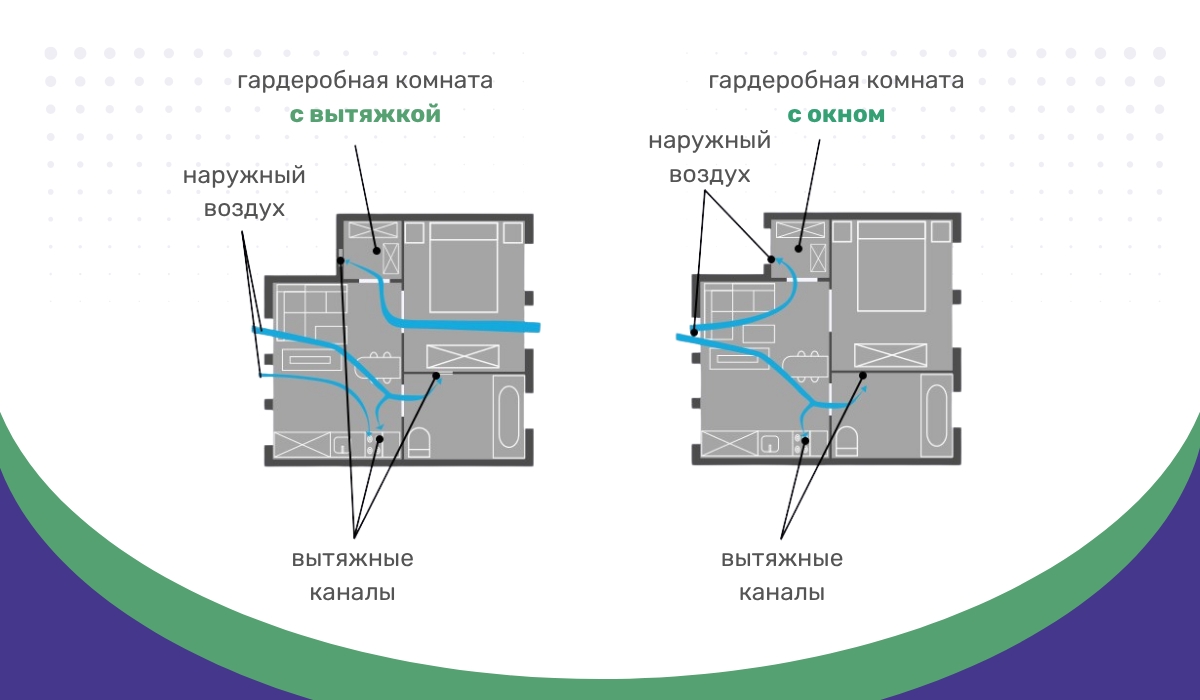 Схема вентиляции туалета с окном и без