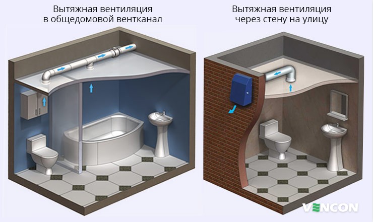 Возможные варианты вытяжной вентиляции в туалете