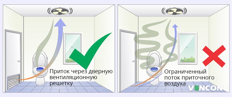 Преимущества использования дверной вентиляционной решетки