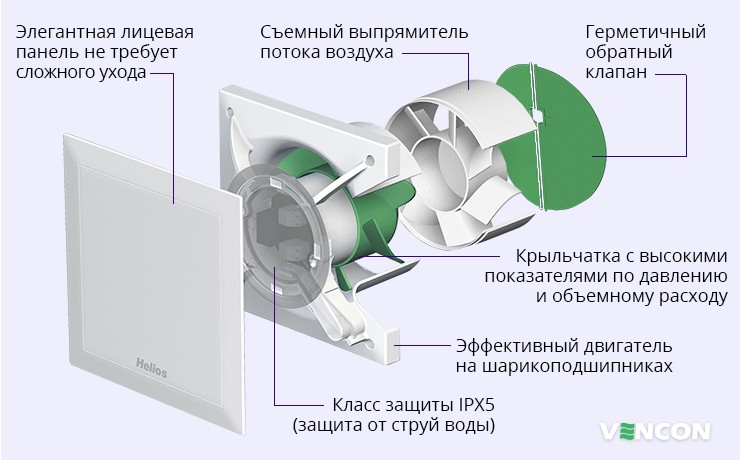 Особенности Helios MiniVent M1/100