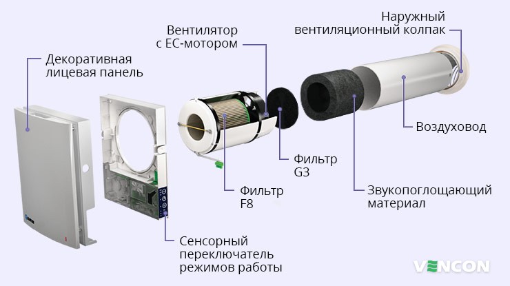 Устройство Blauberg Fresher 50