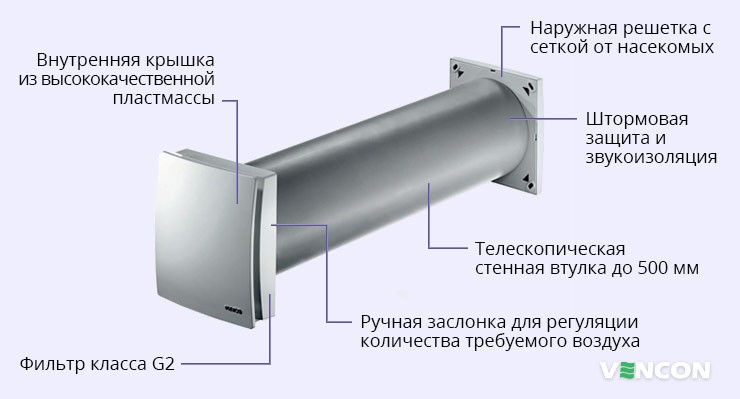 Особенности Maico ALD 160