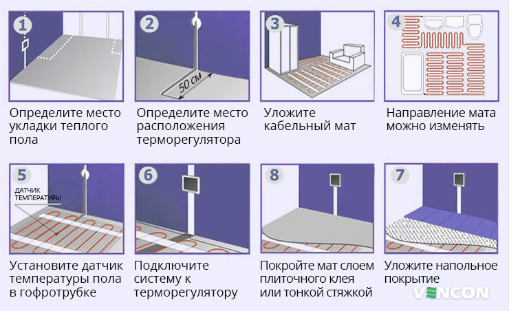 Особенности монтажа теплого пола