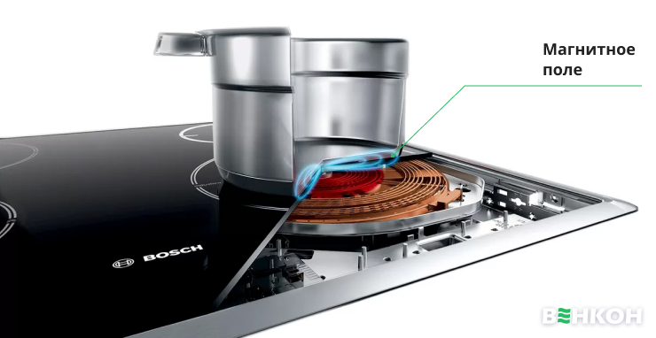 Влияет ли индукционная плита на состояние здоровье
