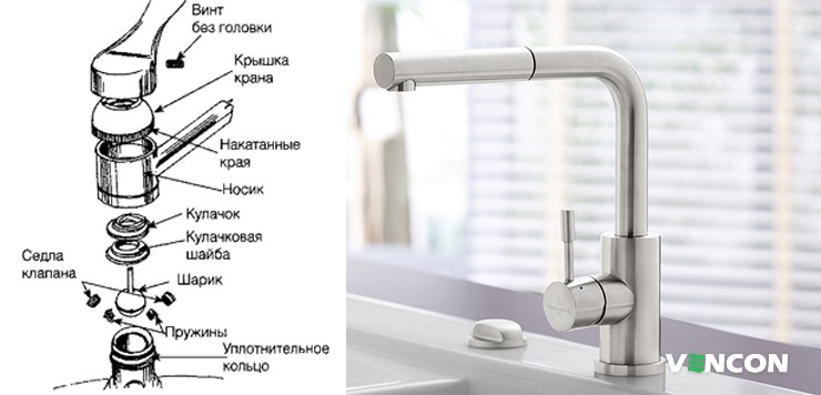 Устройство смесителя с шаром