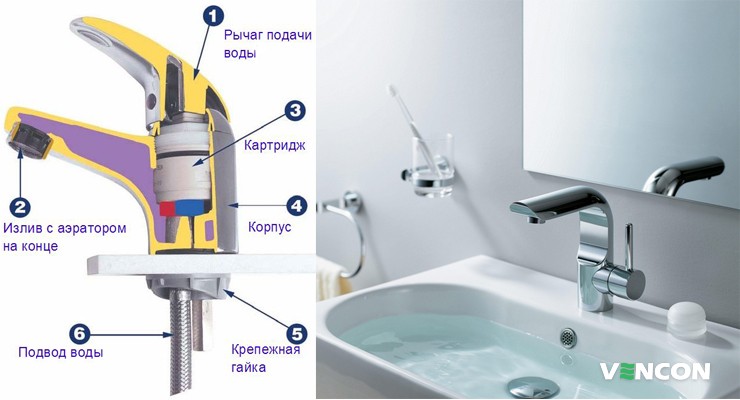 Устройство смесителя с картриджем