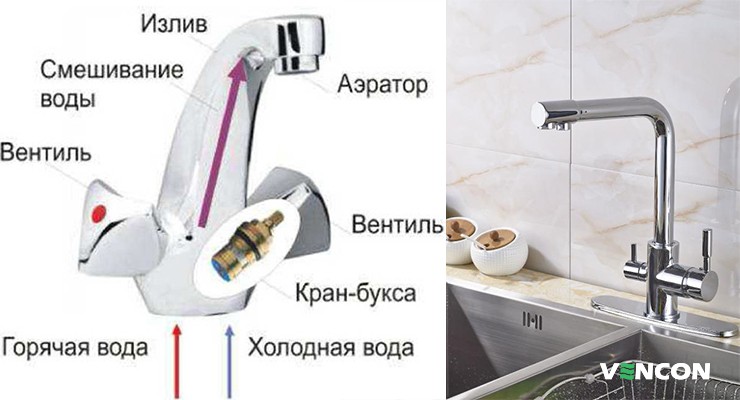 Устройство вентильного смесителя